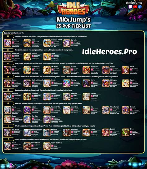 hero tier list idle heroes